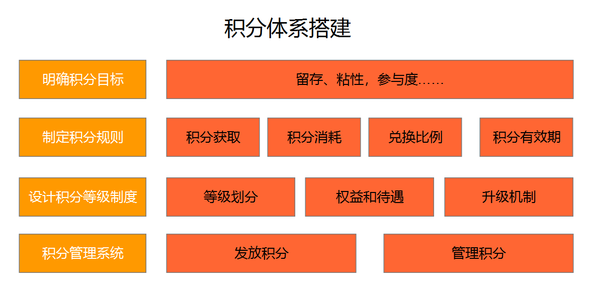 产品经理，产品经理网站